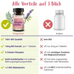 BIO Mönchspfeffer 10mg - von PregniVital®| Hot