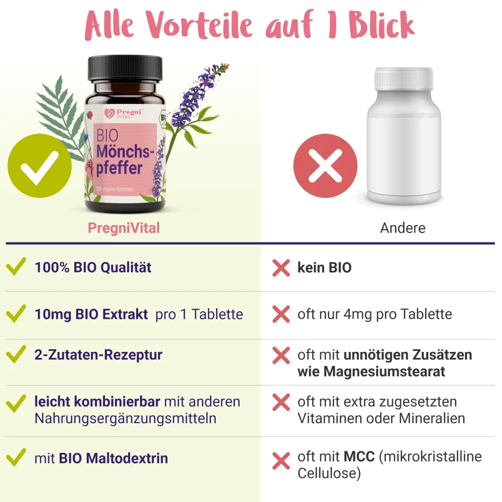 BIO Mönchspfeffer 10mg - von PregniVital®| Hot