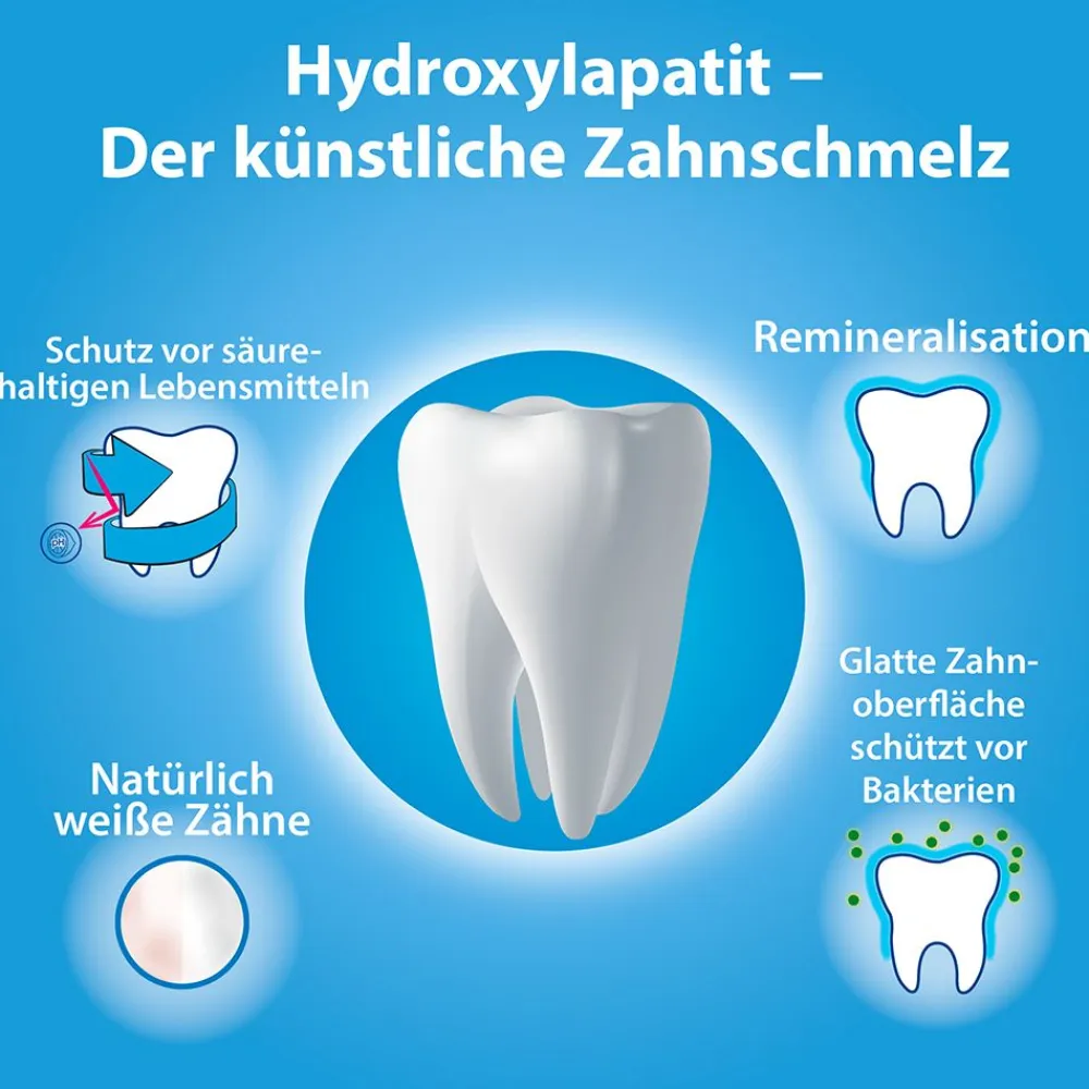 Bioniq® Repair Zahn-Milch| Discount