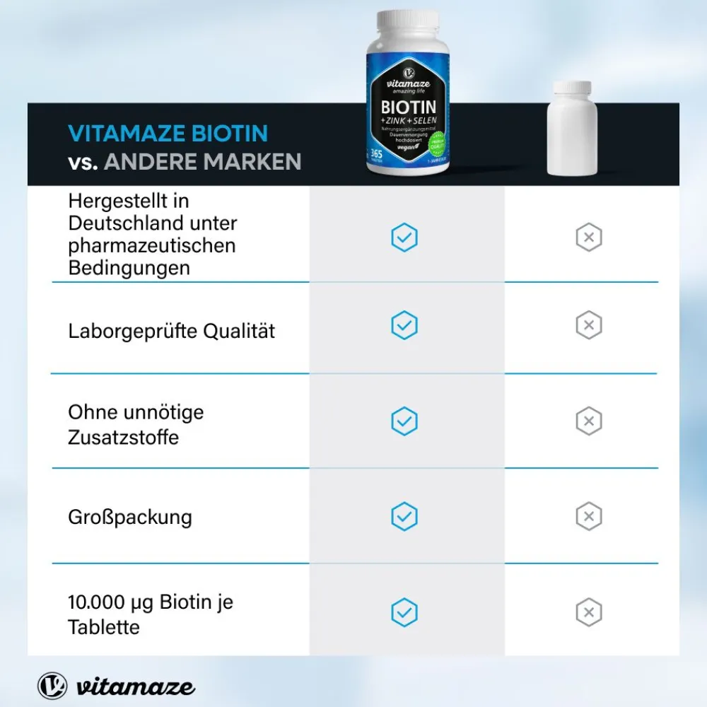BIOTIN hochdosiert + Zink + Selen, 480 vegane Tabletten>vitamaze