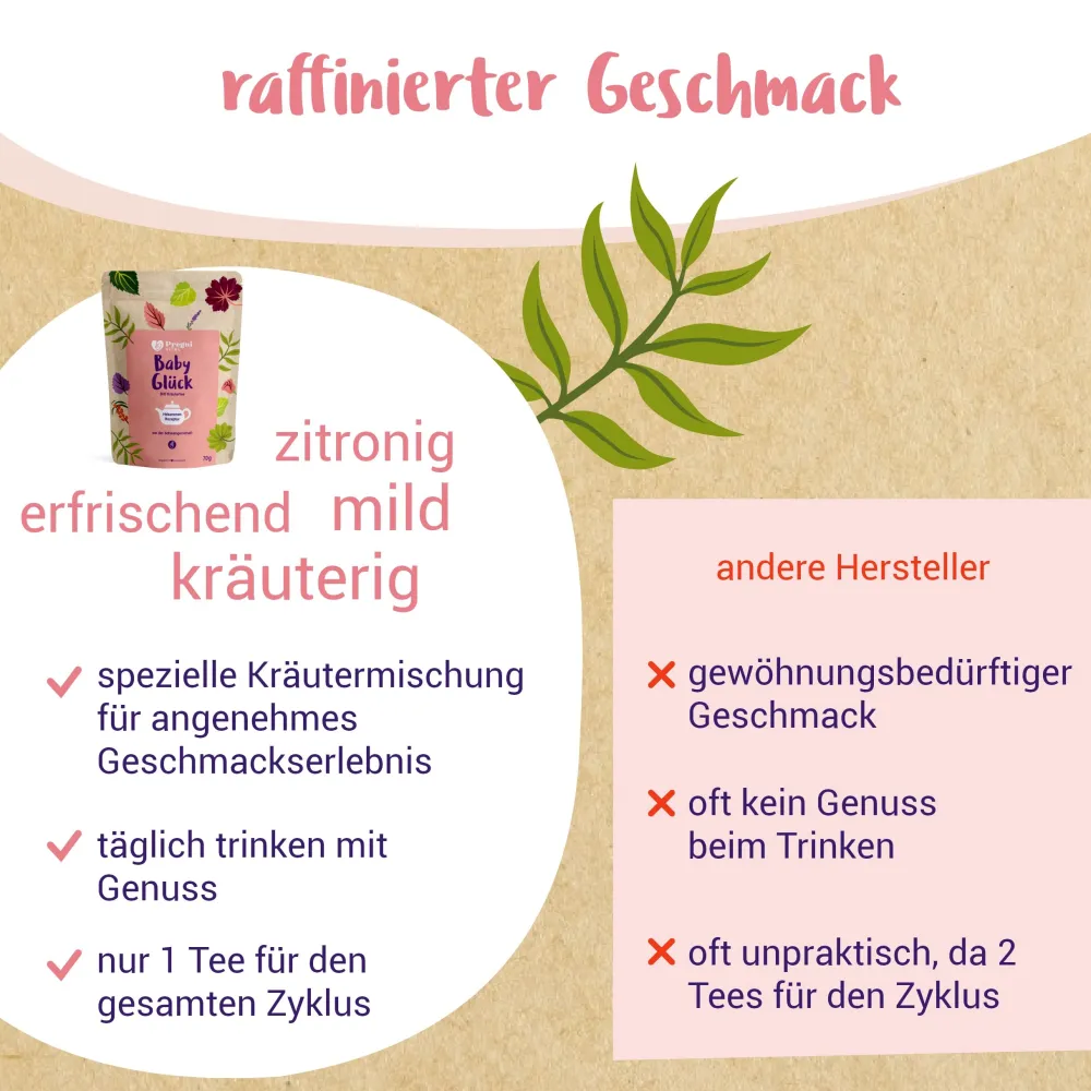 BIO Zyklustee - von PregniVital®| Online