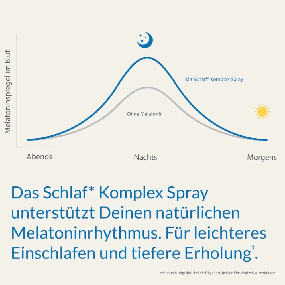 - Schlaf Komplex Spray - 1mg Melatonin pro Tagesdosis - Schlaf Unterstützung>BITTERLIEBE Discount