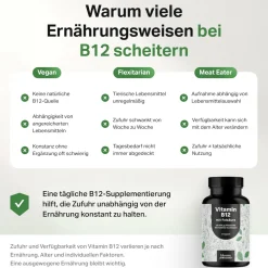 Bloom Naturals Vitamin B12 Tabletten 500µg><noscript><img width=
