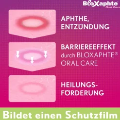 BloXaphte® Oral Care Mundspülung><noscript><img width=