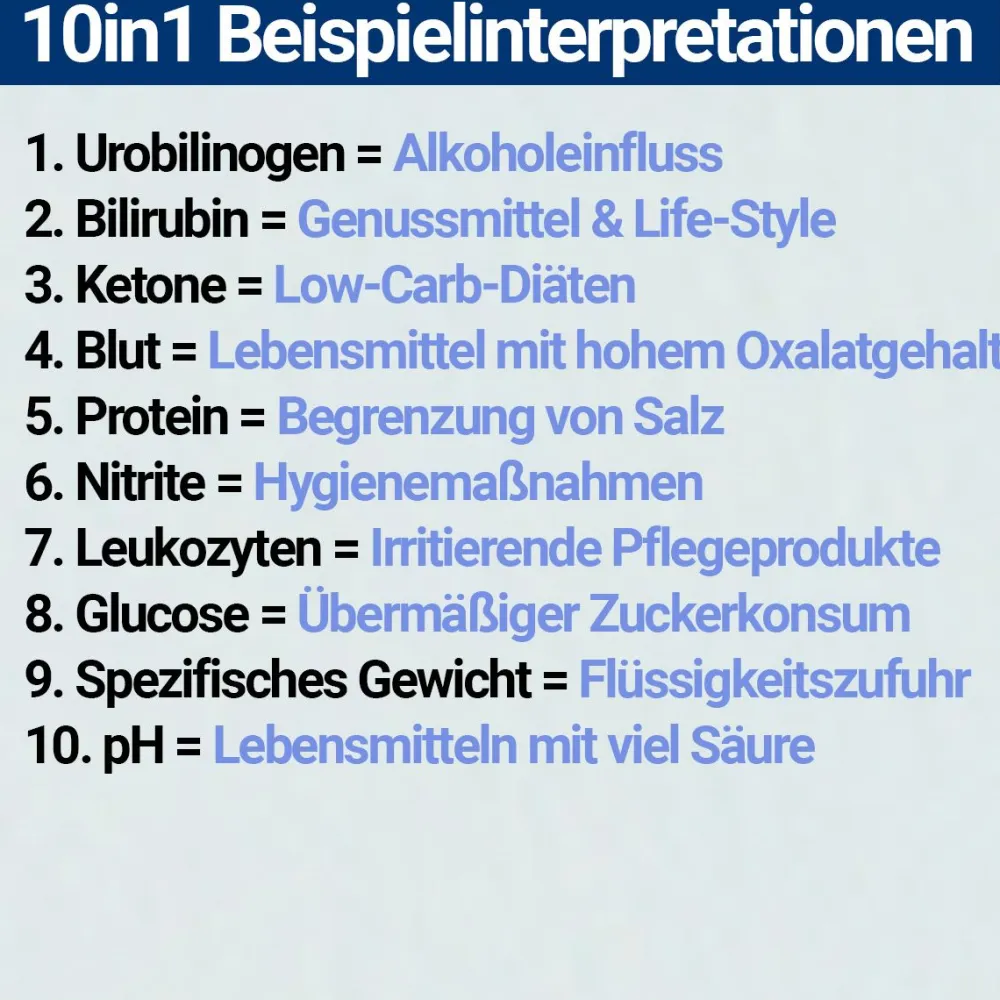 10in1 Gesundheitstest Urintest in Ernährungsfragen|BMUT Online