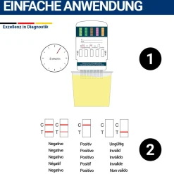 7in1 Multi Drogenschnelltest|BMUT Clearance