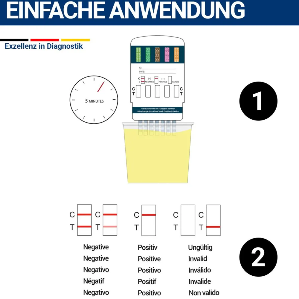 7in1 Multi Drogenschnelltest|BMUT Clearance