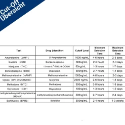 7in1 Multi Drogenschnelltest|BMUT Clearance