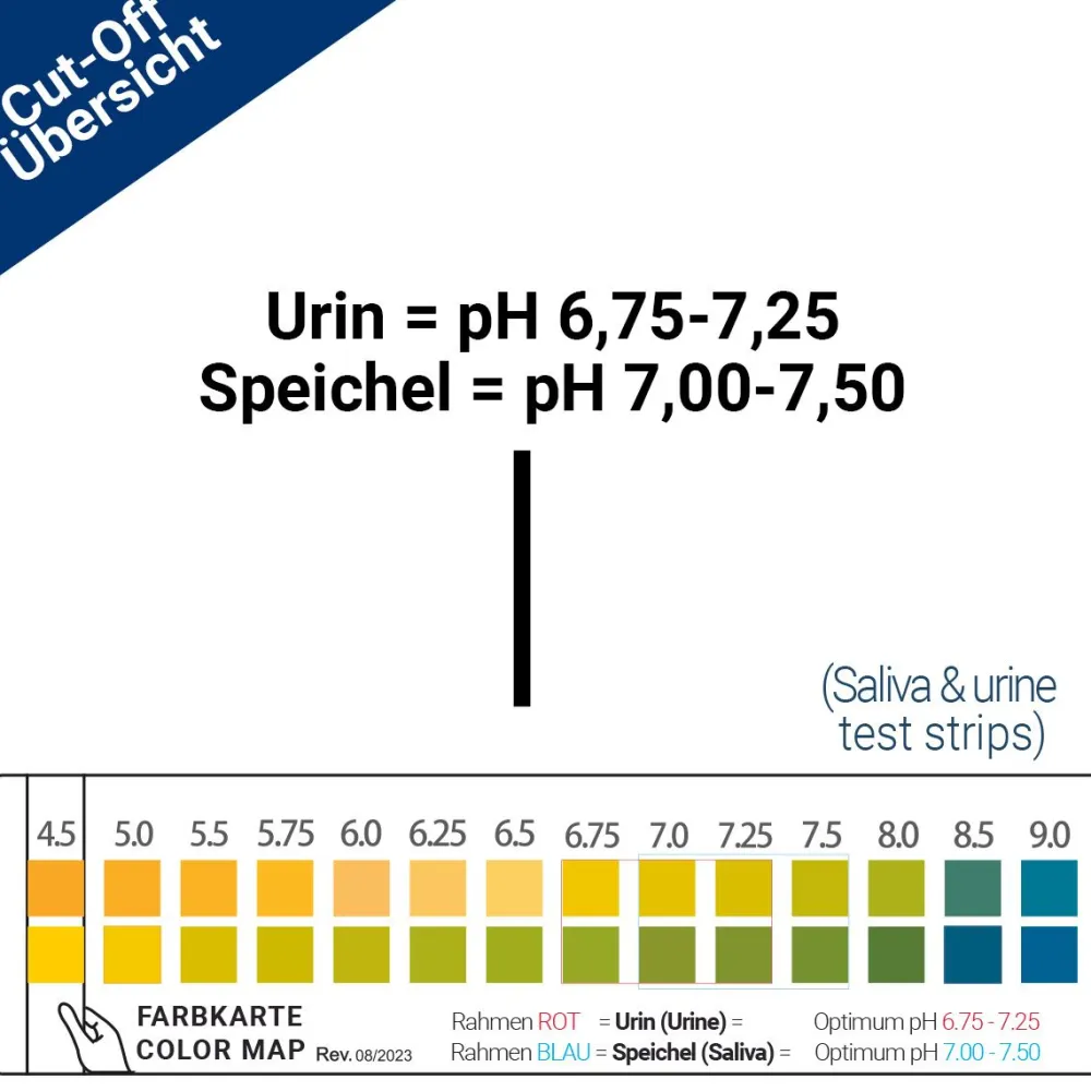 pH Teststreifen für Urin & Speichel|BMUT