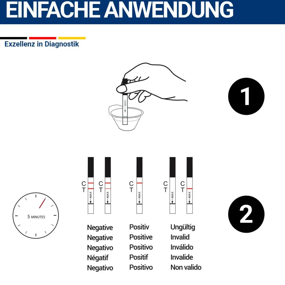 THC – Drogentest Teststreifen Urin 50ng/mL|BMUT Best
