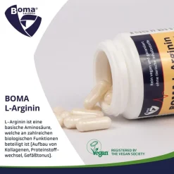 Boma L-Arginin| Clearance