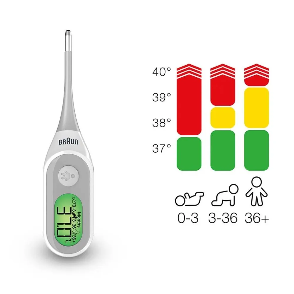 Age Precision® Digitalthermometer – PRT2000>BRAUN Online