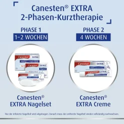 ® EXTRA 2-Phasen-Kurztherapie-Set bei Nagelpilz>Canesten Sale