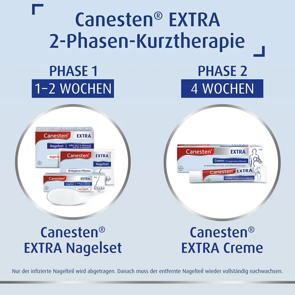 ® EXTRA 2-Phasen-Kurztherapie-Set bei Nagelpilz>Canesten Sale