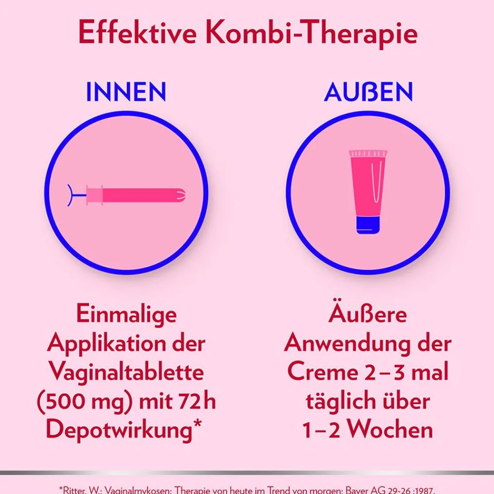 ® GYN Once Kombi zur Behandlung von Scheidenpilz|Canesten Hot