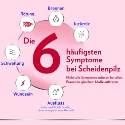 ® GYN 3-Tage-Therapie Vaginalcreme><noscript><img width=