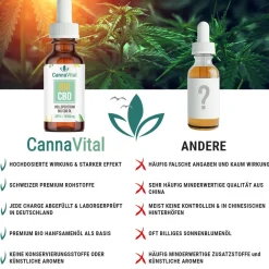 CannaVital® Bio CBD Öl Tropfen 10% - 10 ml Cannabidiol Vollspektrum Laborqualität><noscript><img width=