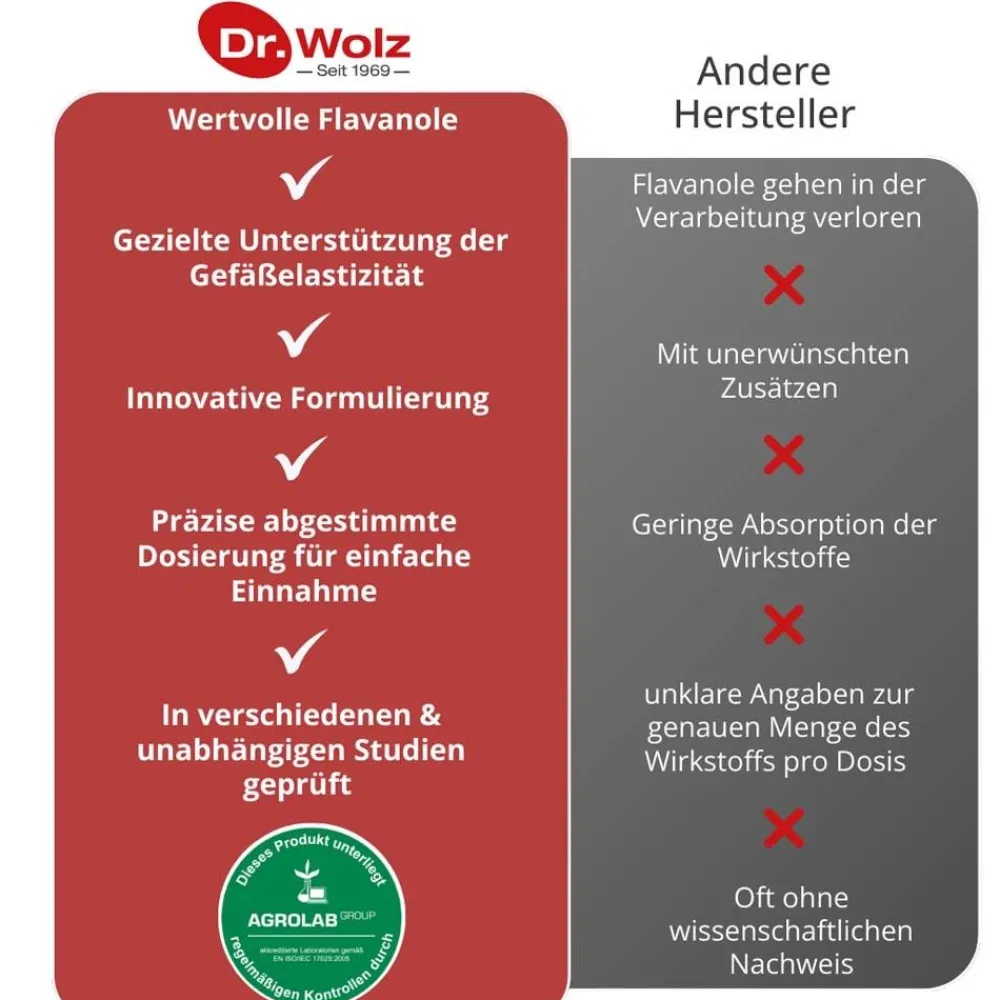 Cardio Care>Dr. Wolz Sale
