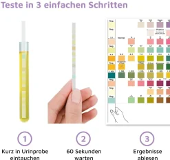 carnivoro® Gesundheitstest - Urin Teststreifen für 10 Parameter| Best