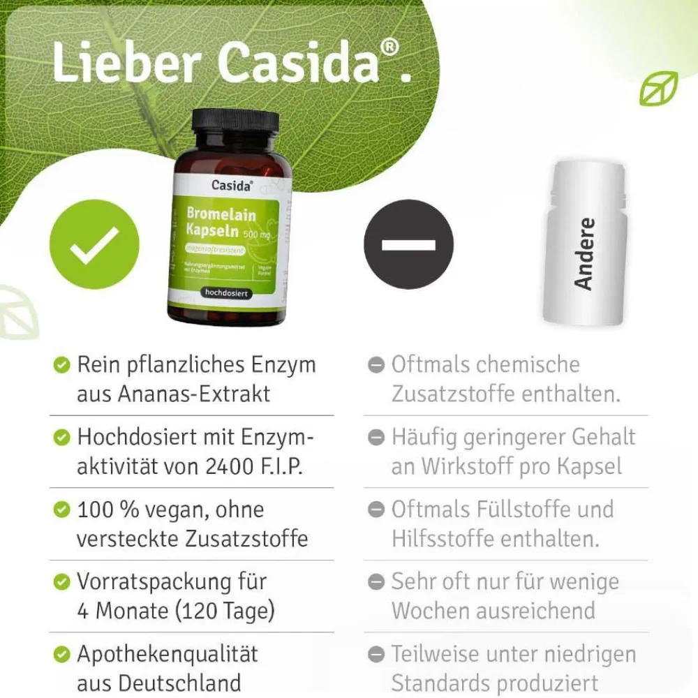 ® Bromelain 500 mg>Casida Clearance