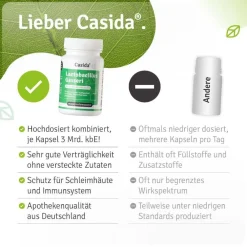 ® Lactobacillus Gasseri|Casida Clearance