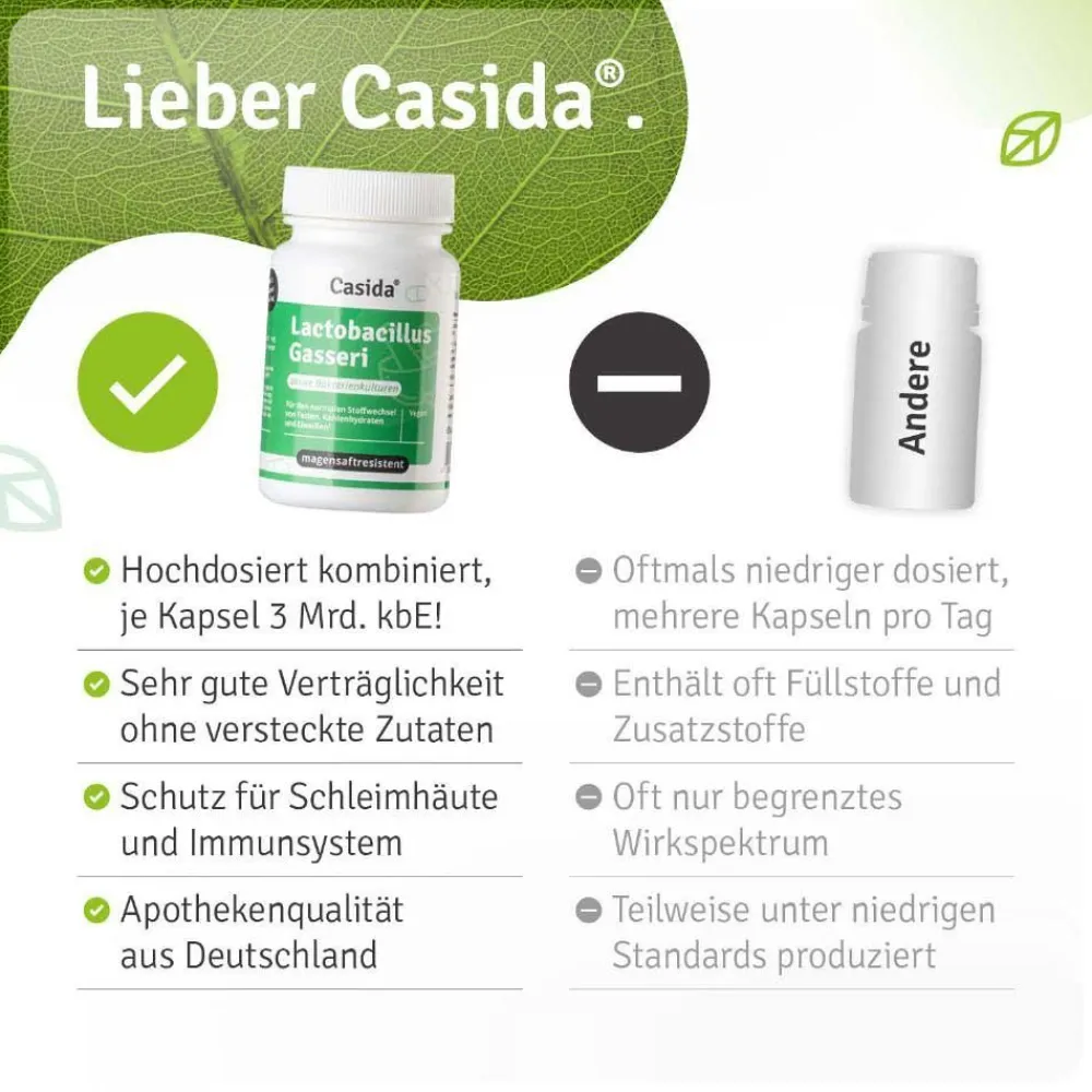 ® Lactobacillus Gasseri|Casida Clearance