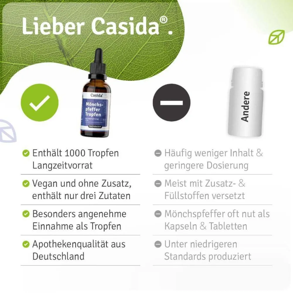® Mönchspfeffer>Casida Online