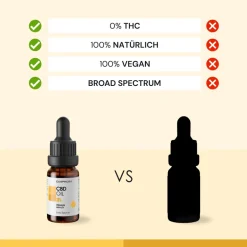 CBD-Öl 30% – THC-freies Vollspektrumöl für Ruhe & Schlaf | Hemp Extract - Eusphera| New