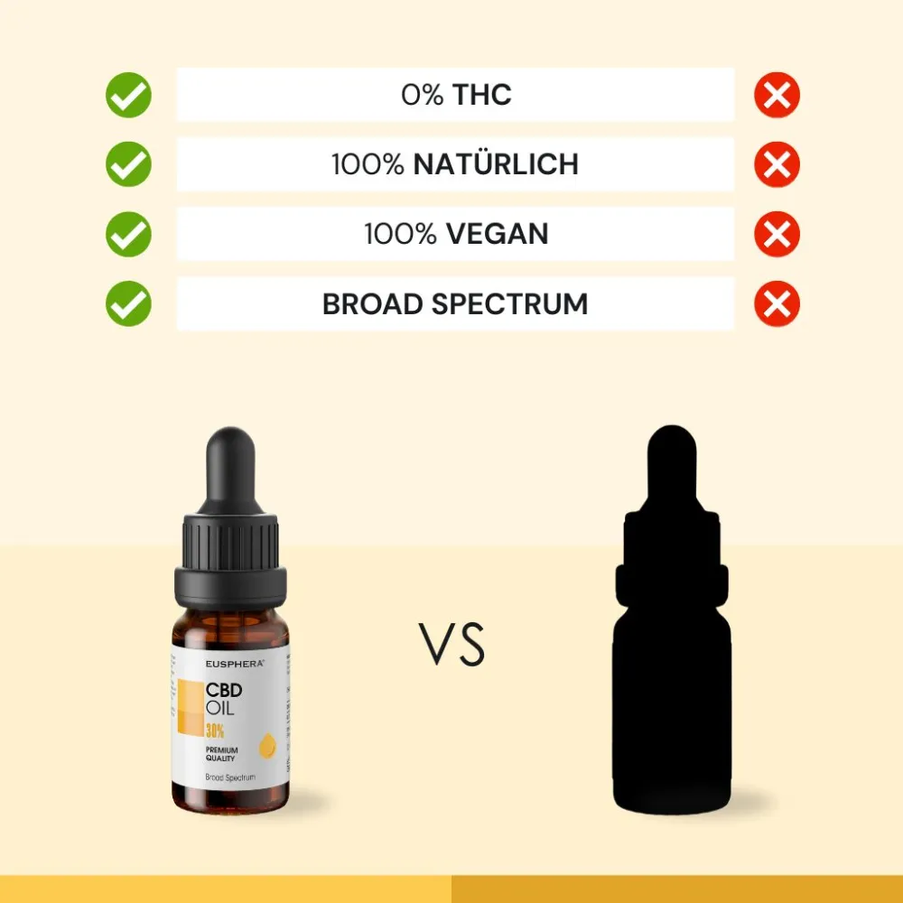CBD-Öl 30% – THC-freies Vollspektrumöl für Ruhe & Schlaf | Hemp Extract - Eusphera| New