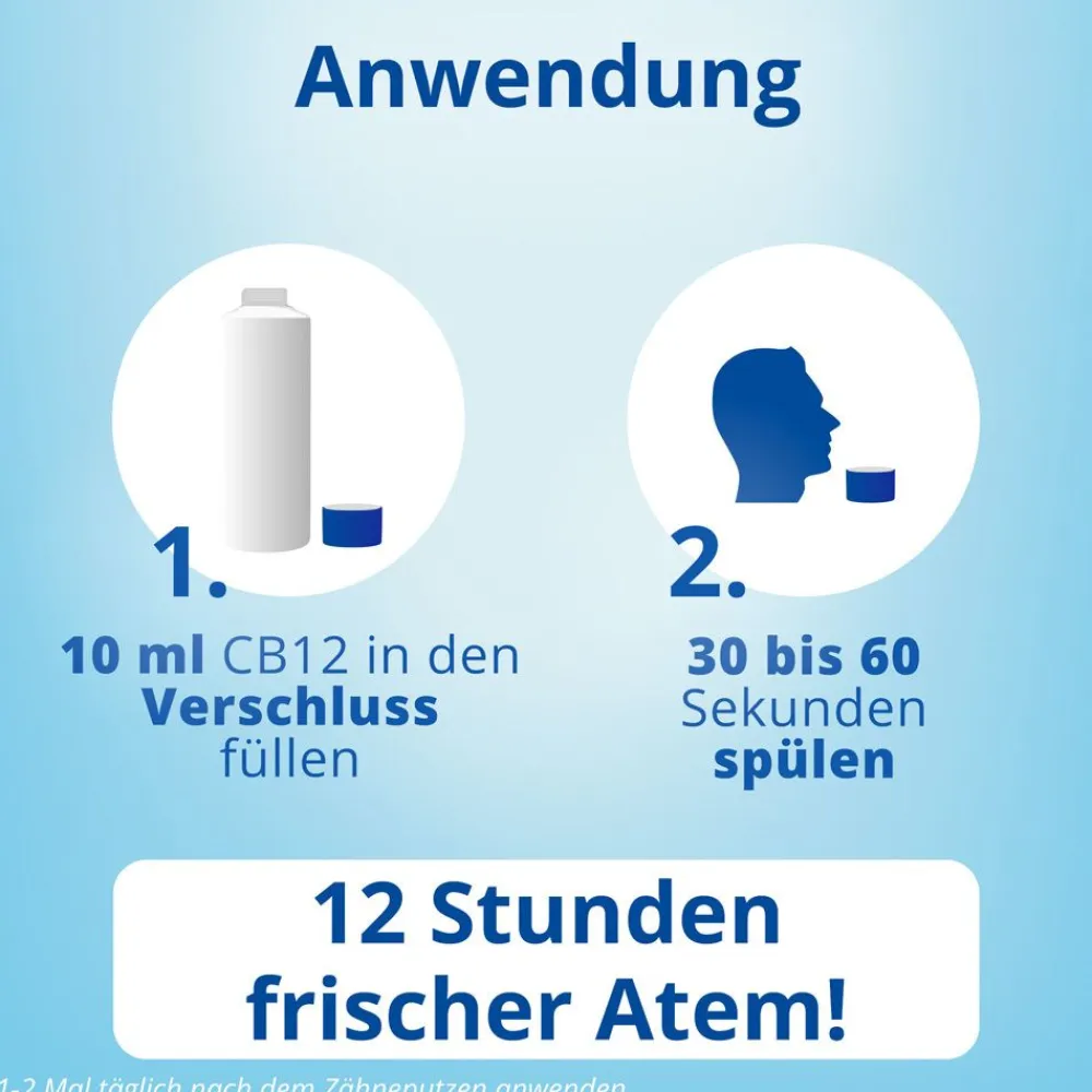Mundspülung Zahnfleischschutz|CB12 Hot