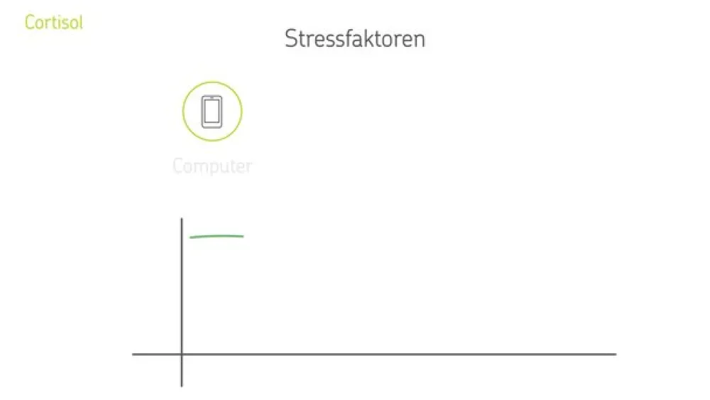 cerascreen® Cortisol Test> Clearance