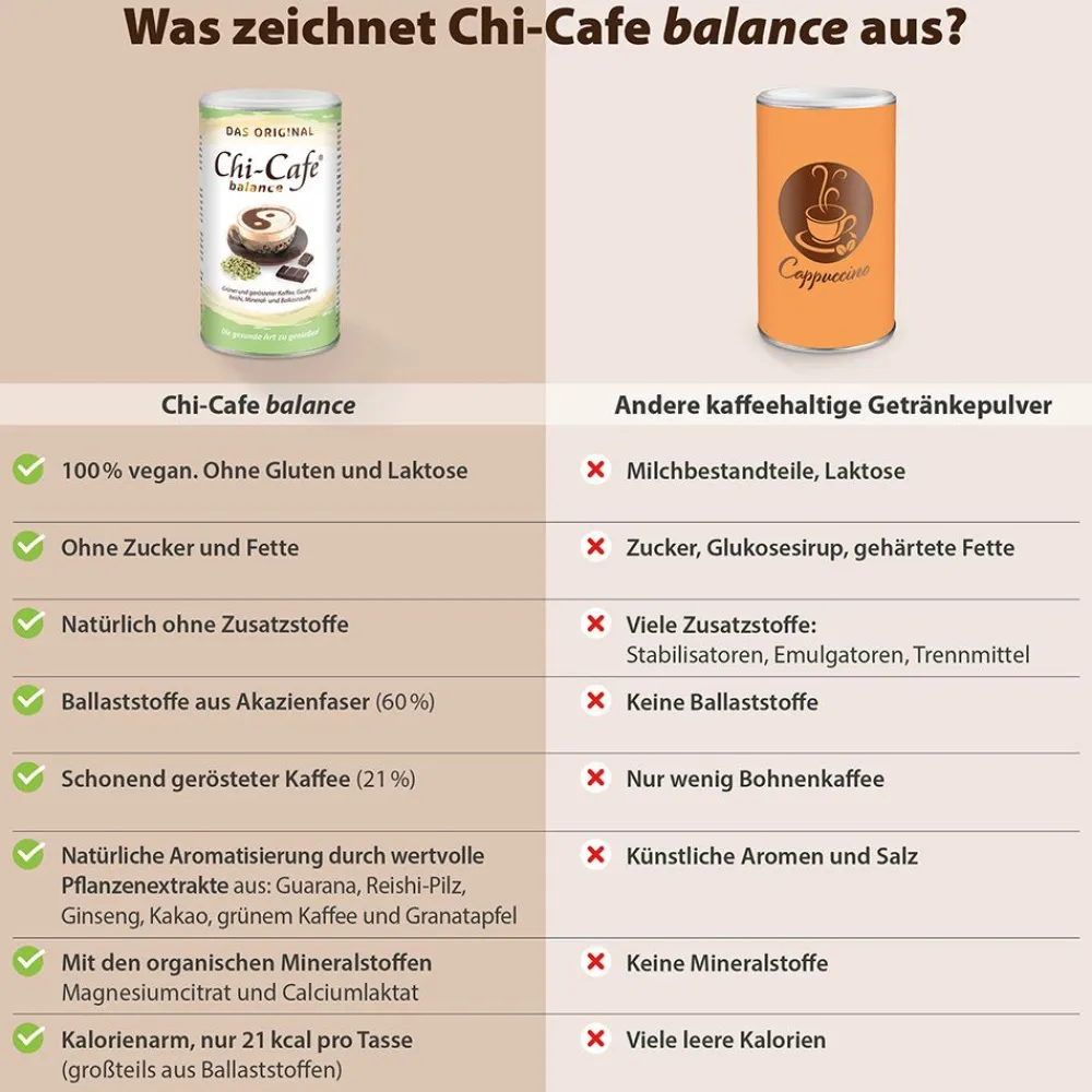 balance Wellness Kaffee mit Akazienfaser Guarana Reishi-Pilz Ginseng>Chi-Cafe Best