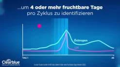 fortschrittlich & digital + Femibion für Sie & Ihn – Tabletten zur Unterstützung bei Kinderwunsch|Clearblue Ovulationstest Hot