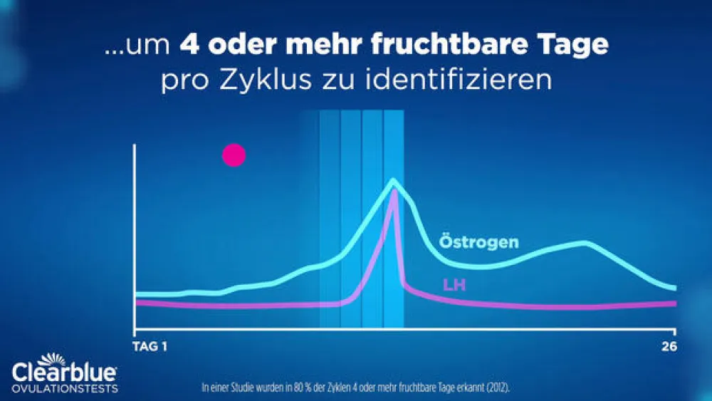 fortschrittlich & digital + Femibion für Sie & Ihn – Tabletten zur Unterstützung bei Kinderwunsch|Clearblue Ovulationstest Hot