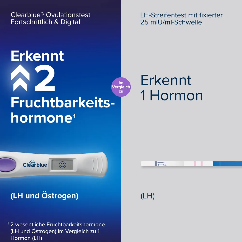 Clearblue Ovulationstest FORTSCHRITTLICH & DIGITAL + Schwangerschaftstest|Clearblue Schwangerschaftstest