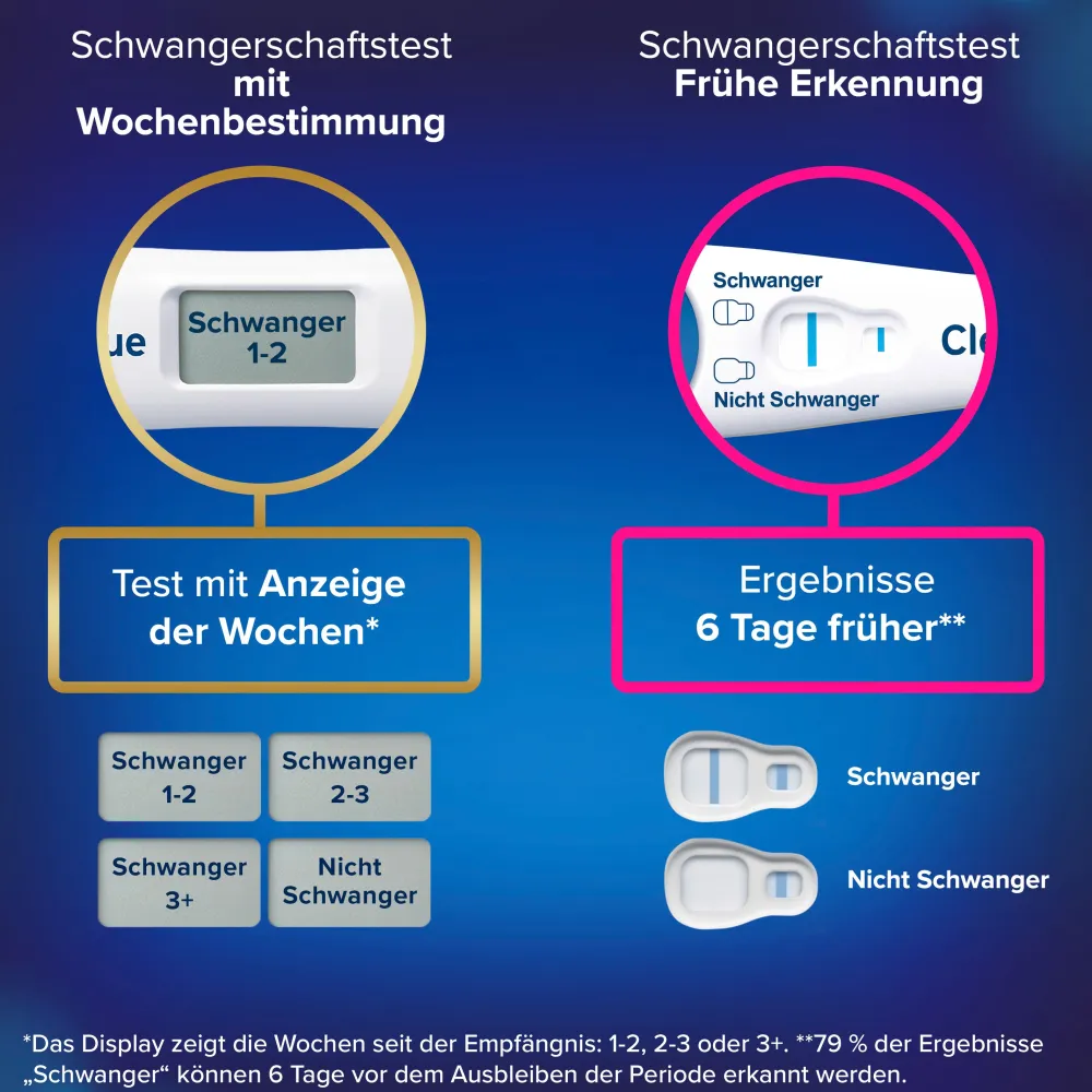 FRÜHE ERKENNUNG + MIT WOCHENBESTIMMUNG Kombipack|Clearblue Schwangerschaftstest Discount