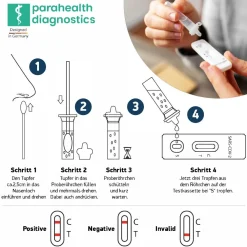 Covid-19 Corona Antigen Schnelltest 5er Pack | GRATIS parahealth Tests><noscript><img width=