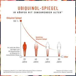 Coenzym 200mg Q10 90 vegane Kapseln hochdosiert Haut Haare Gelenke Glanzleistung ®|NATURTREU Clearance