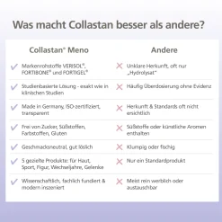 Collastan® Meno Premium Kollagen-Komplex für Frauen in den Wechseljahren, Menopause| Hot