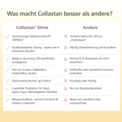 Collastan® Shine Premium Kollagen Peptide für Haut und Bindegewebe><noscript><img width=