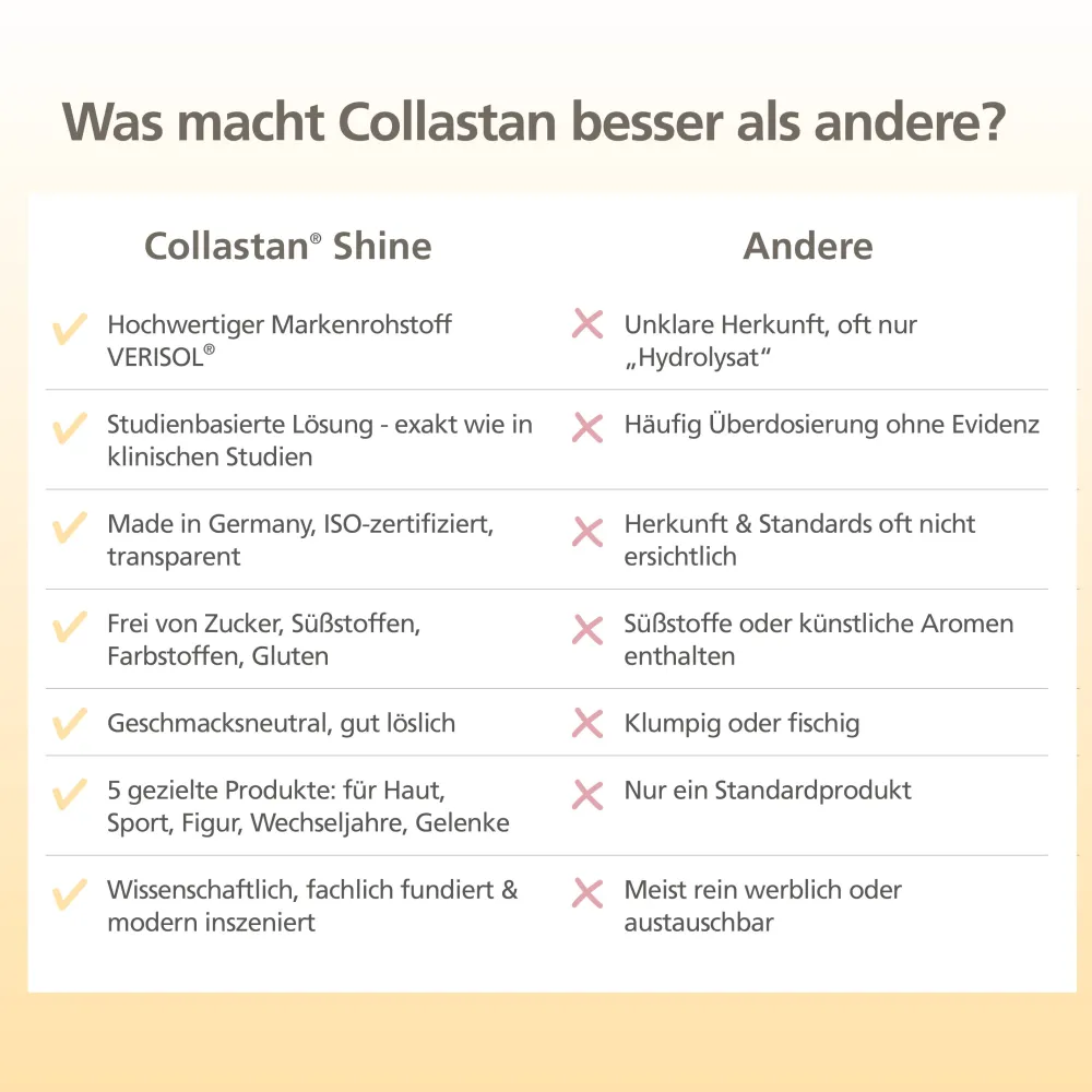 Collastan® Shine Premium Kollagen Peptide für Haut und Bindegewebe> Online