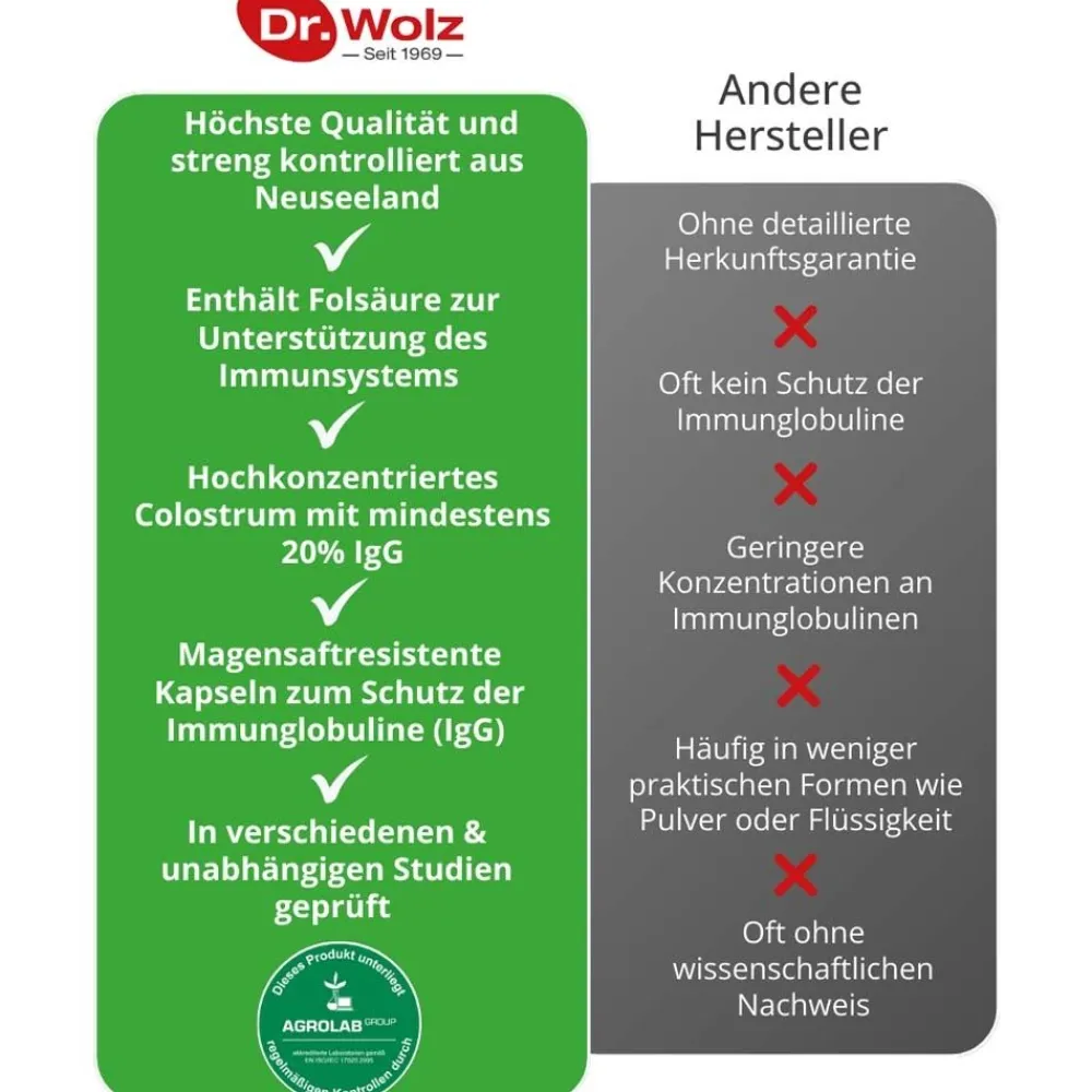 Colostrum Immun>Dr. Wolz Sale