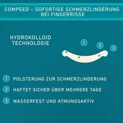 ® Fingerrissepflaster><noscript><img width=