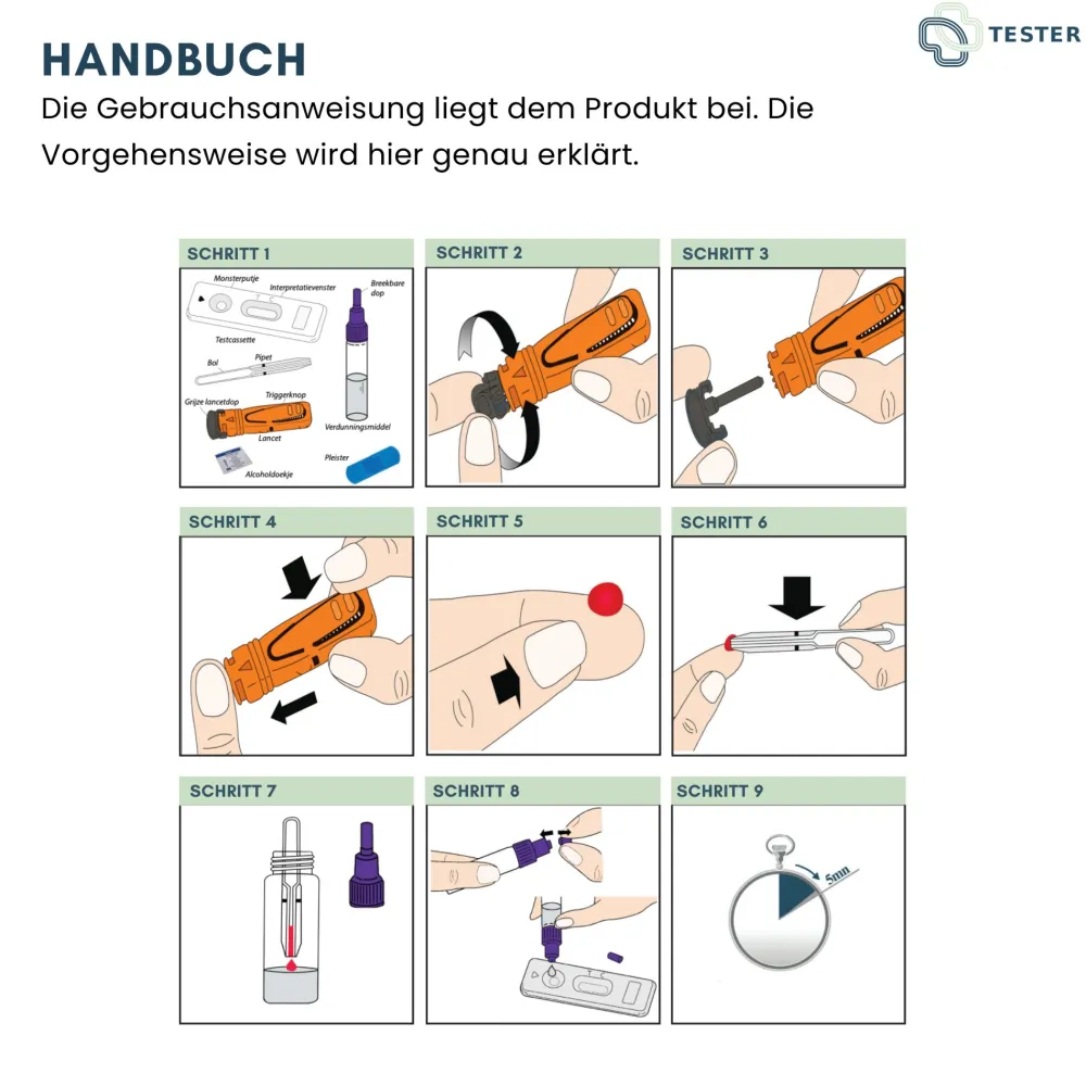 CRP Schnelltest - CRP Test - CRP Test für Zuhause - Selbsttest - The>TESTER New