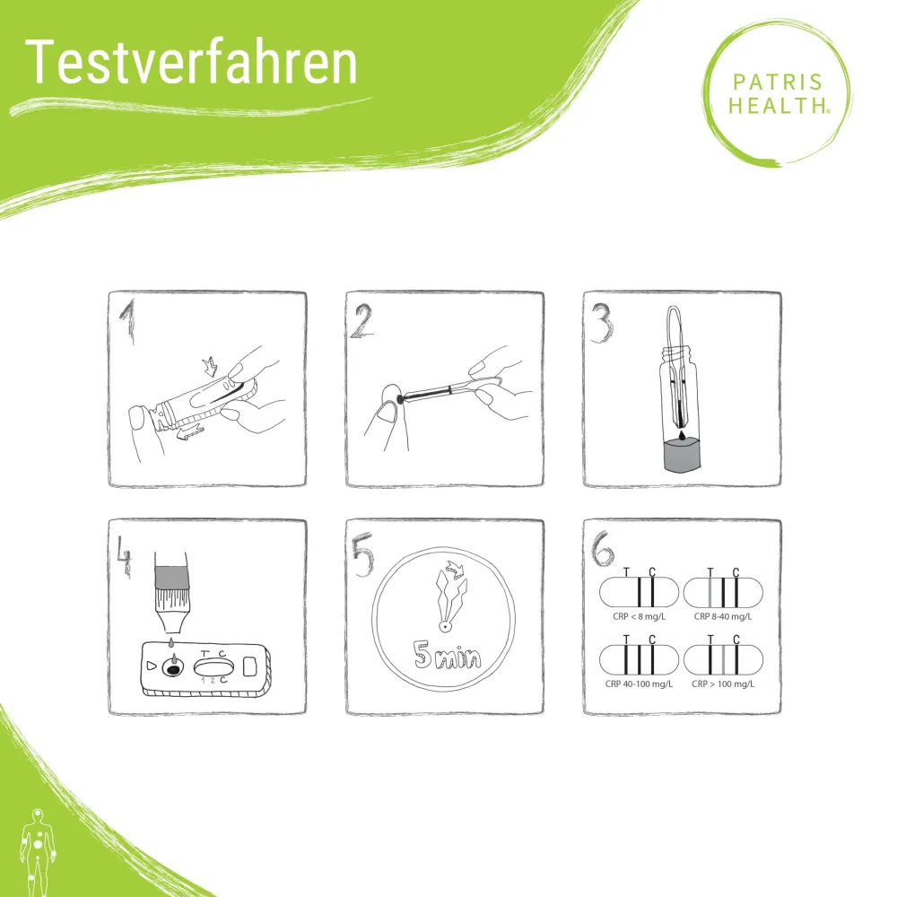 CRP Selbsttest – C-reaktives Protein Schnelltest für Zuhause, Entzündungsprüfung – Patris Health®| Online