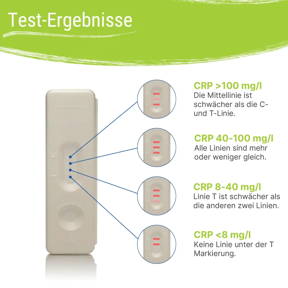 CRP Selbsttest – C-reaktives Protein Schnelltest für Zuhause, Entzündungsprüfung – Patris Health®| Online