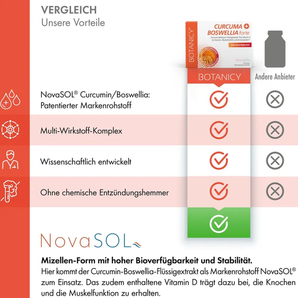 CURCUMA + BOSWELLIA forte – Kurkuma Weihrauch Kapseln> Discount