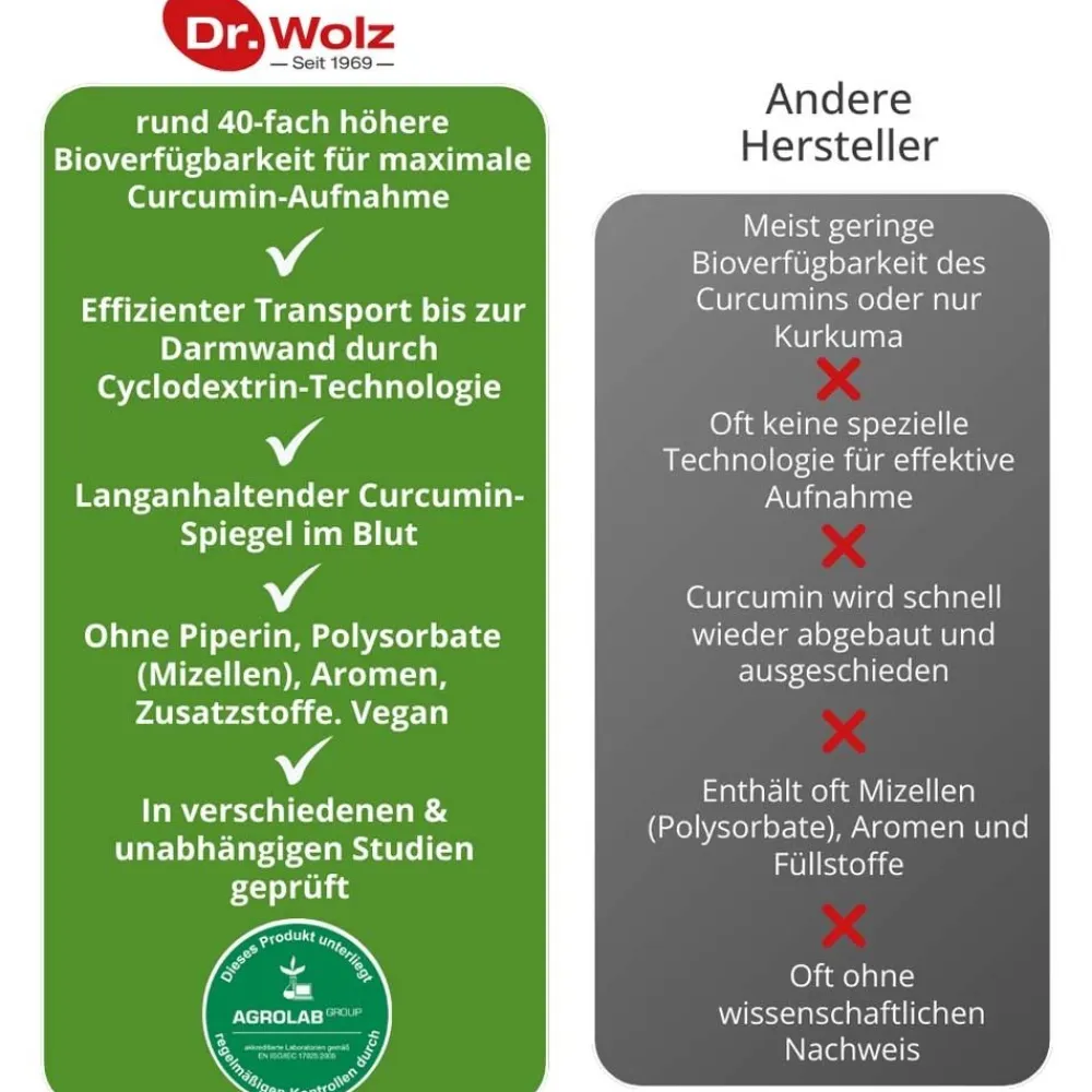 Curcumin Extrakt 45 Kapseln>Dr. Wolz Best