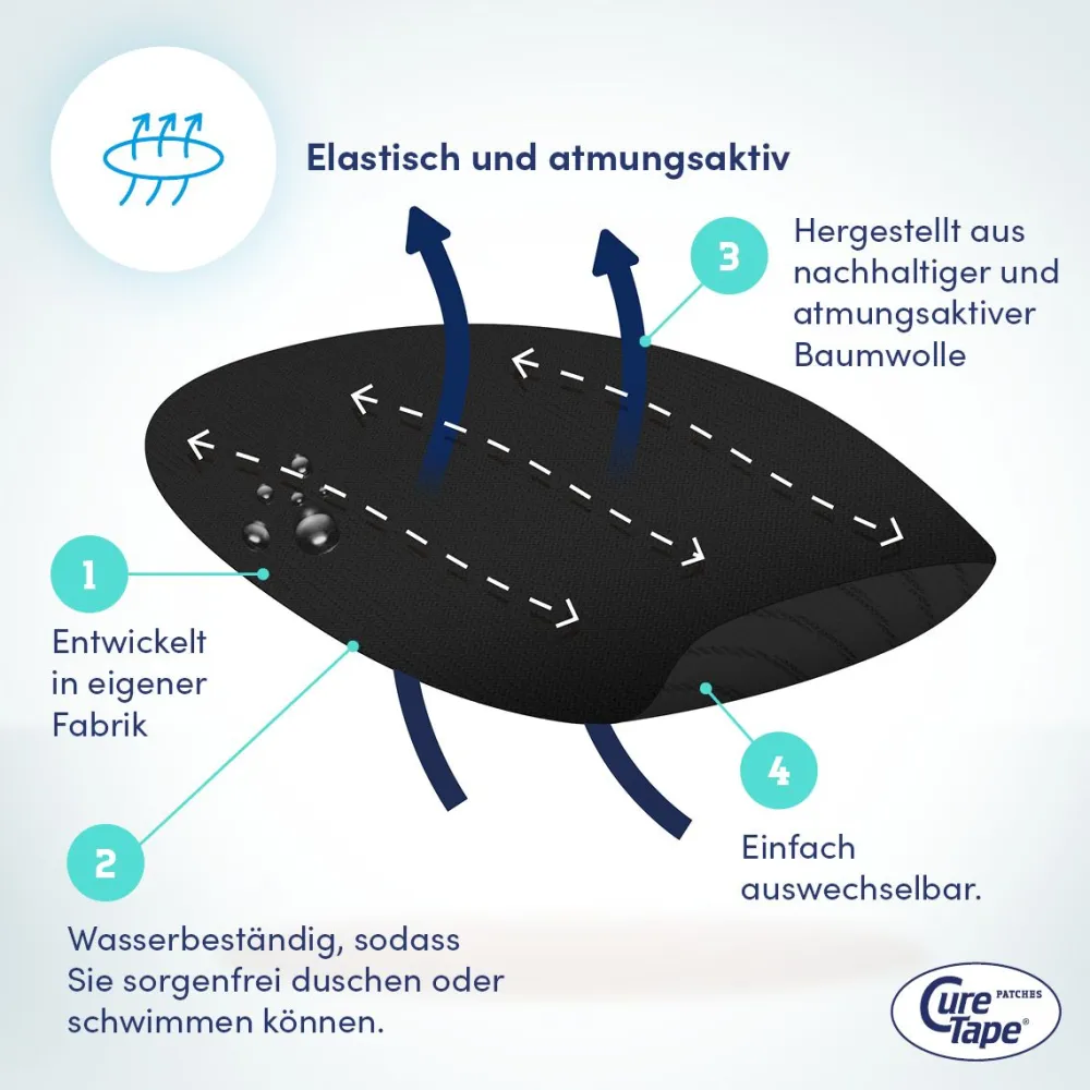 CureTape® Sensor Patch - Freestyle libre und Dexcom Sensor Fixierpflaster| Discount