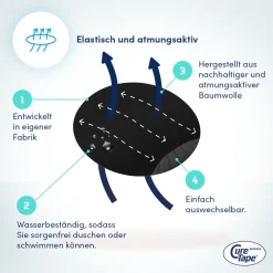 CureTape® Sensor Patch - Freestyle Libre 3 Sensor und Dexcom G7 Fixierpflaster><noscript><img width=